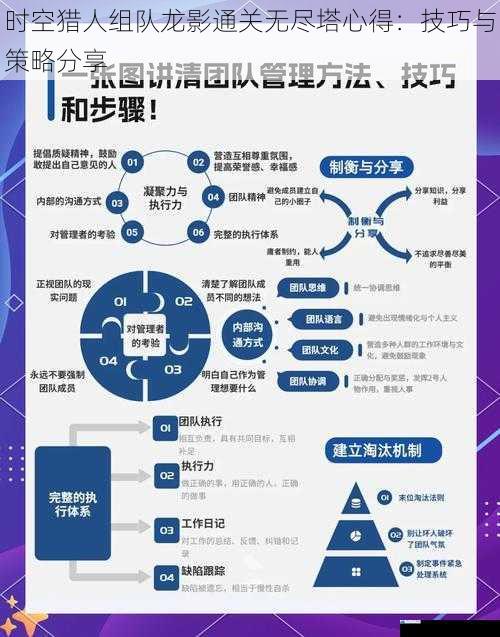 团队配合:默契是通关的关键