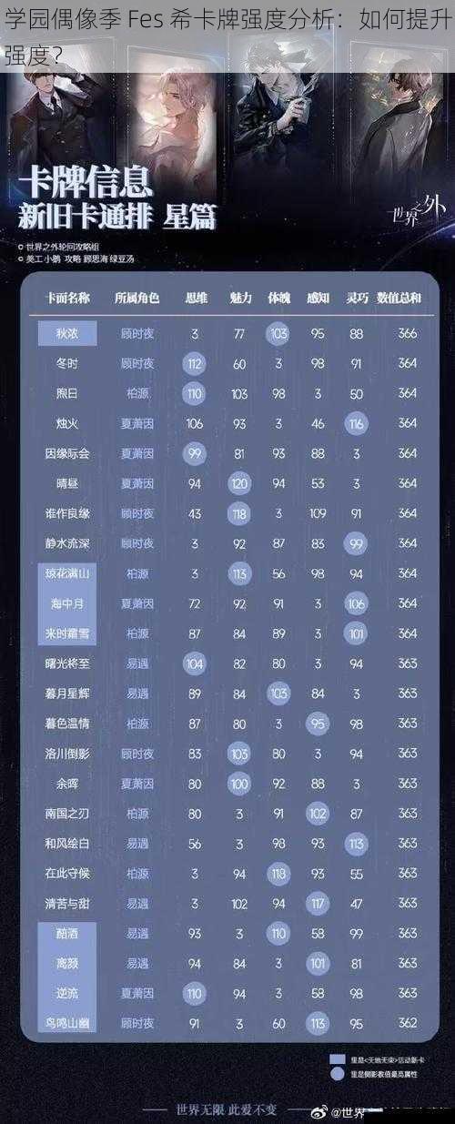 卡牌属性与强度的关系
