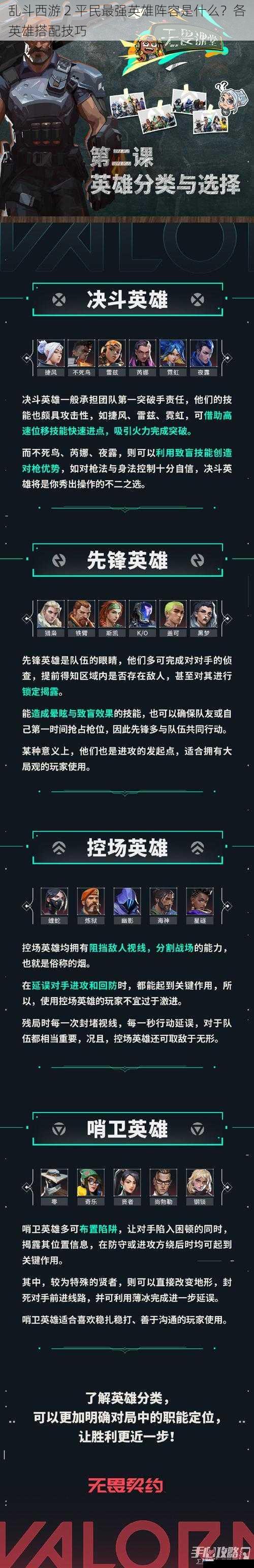 英雄选择与定位