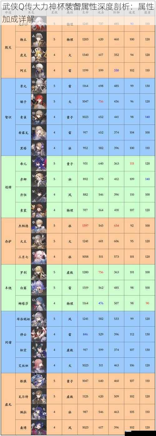 基础属性加成