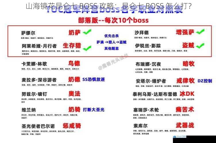 了解 BOSS 技能与机制