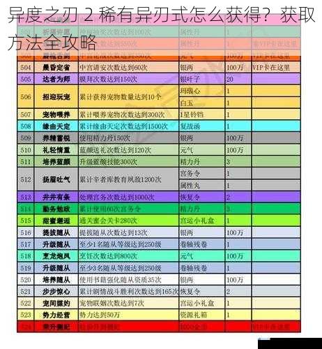 主线任务获取
