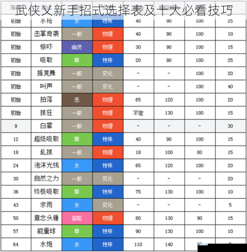 招式选择表的重要性