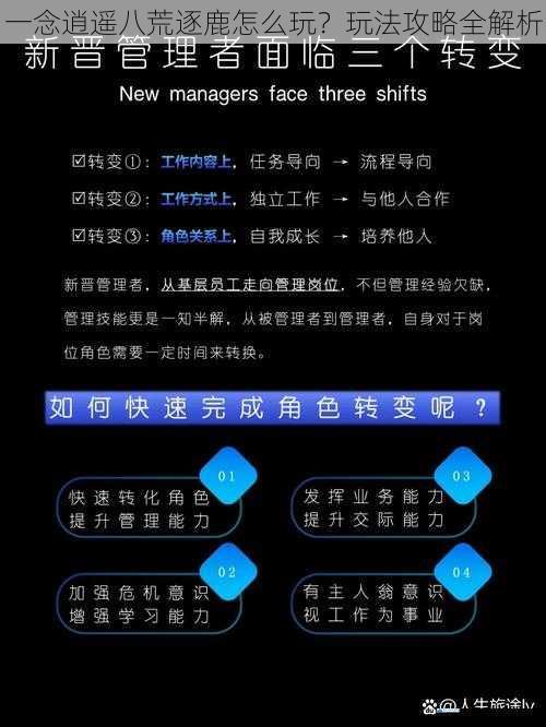 角色培养与提升