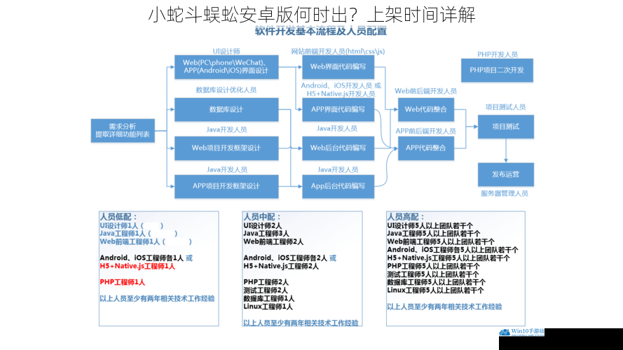游戏开发进度方面