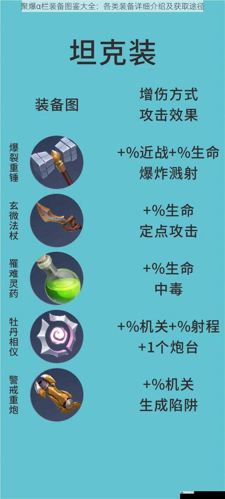 武器装备详细介绍及获取途径