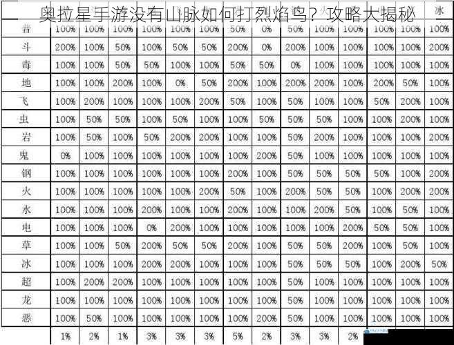 技能搭配与属性克制