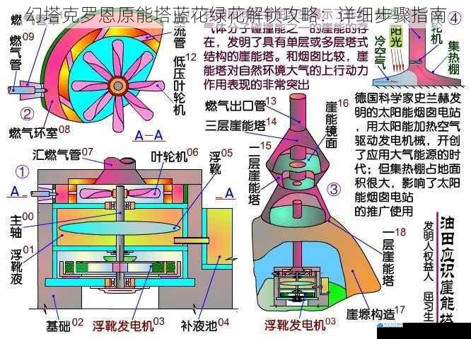探索原能塔结构