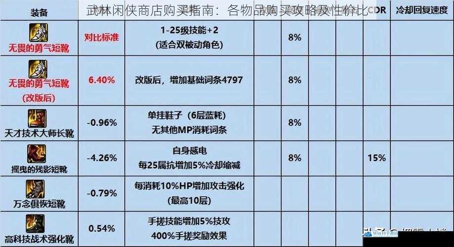装备购买攻略及性价比