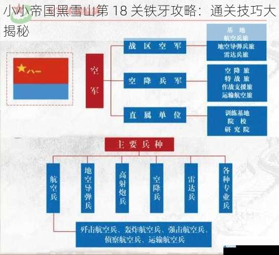 兵种搭配与阵容选择