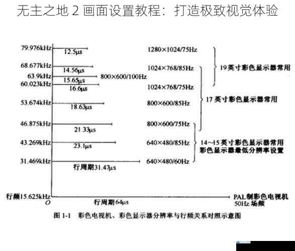 分辨率设置:展现细腻画面