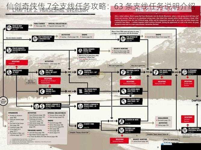 支线任务的类型与特点