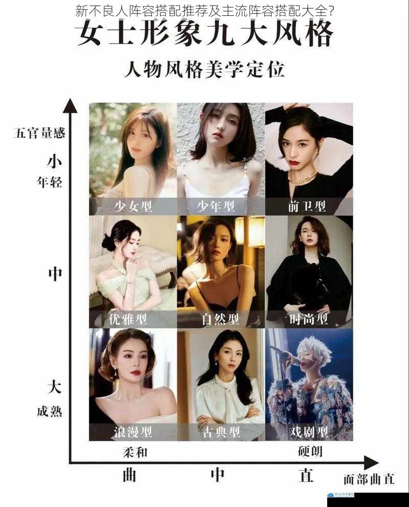 角色定位与搭配