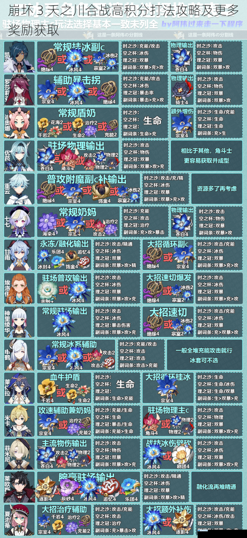 角色选择与搭配