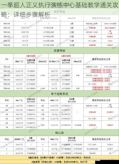 角色选择与养成