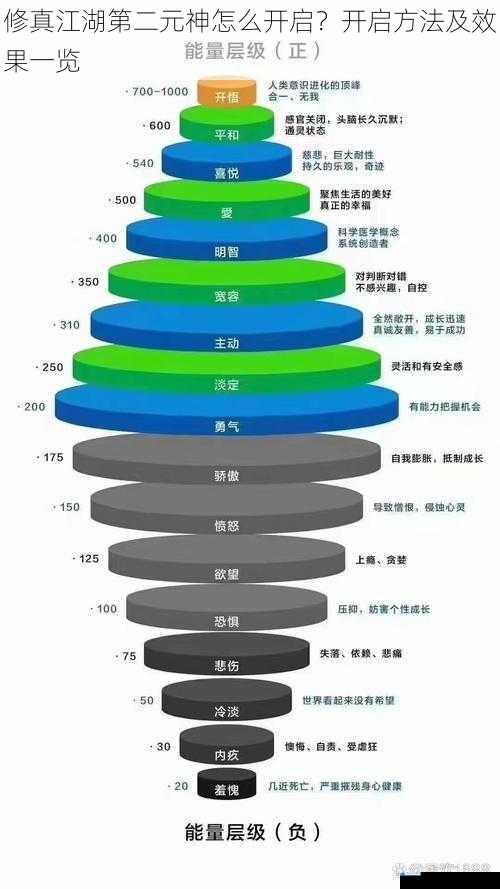 修炼功法与境界突破
