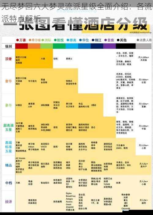 流派星级与实力评估