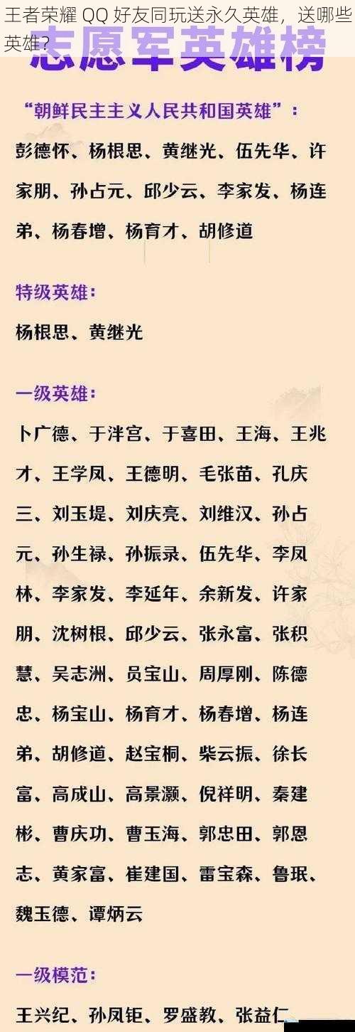 英雄的热门程度