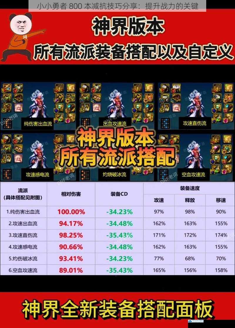 装备选择与搭配
