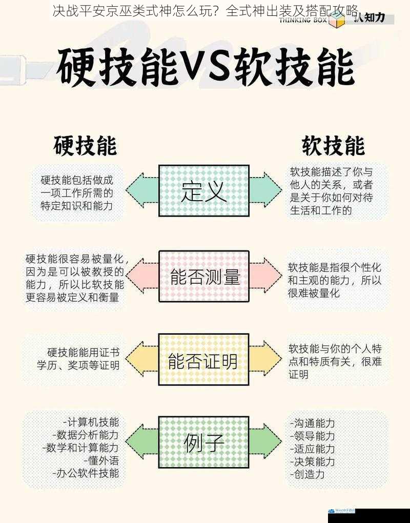 技能特点与玩法