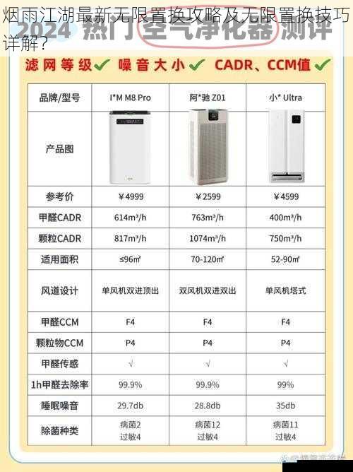 装备品质与置换概率