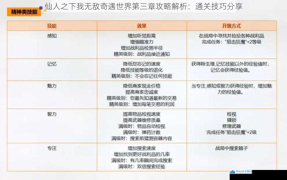 技能搭配与升级