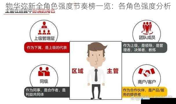 角色定位与技能分析