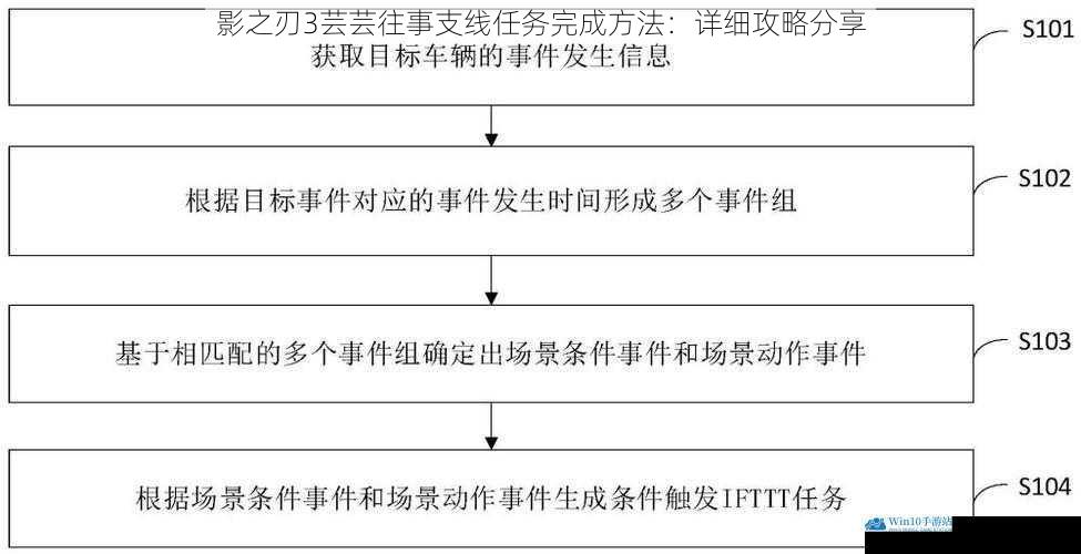 任务触发与前期准备