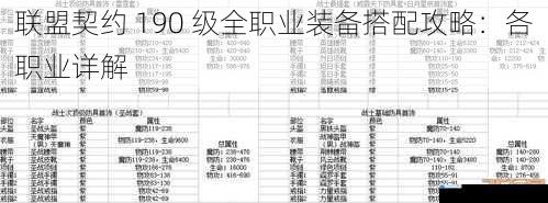 战士装备搭配攻略