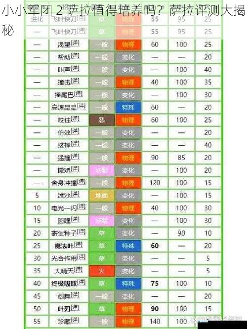 技能与属性分析