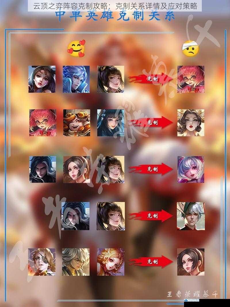 英雄属性克制
