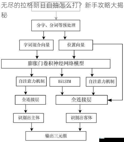 了解自抽机制