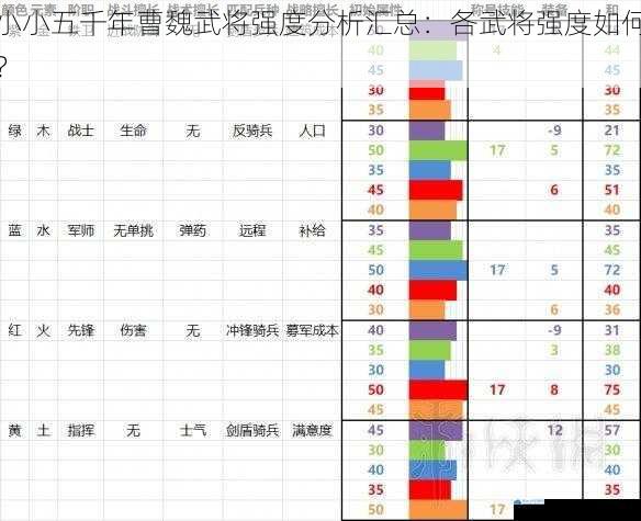 武将技能与属性分析