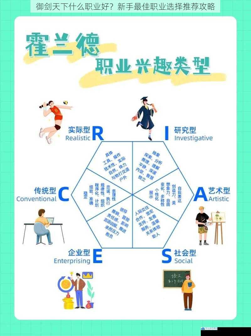 职业技能特点