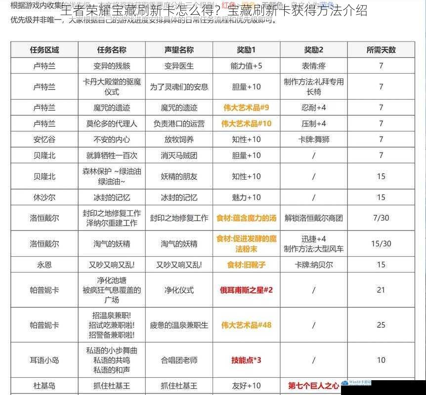 日常任务奖励