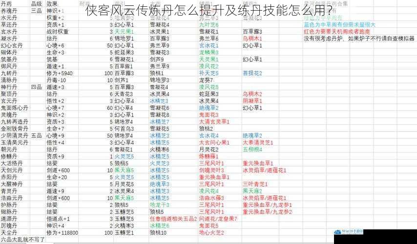 了解炼丹材料