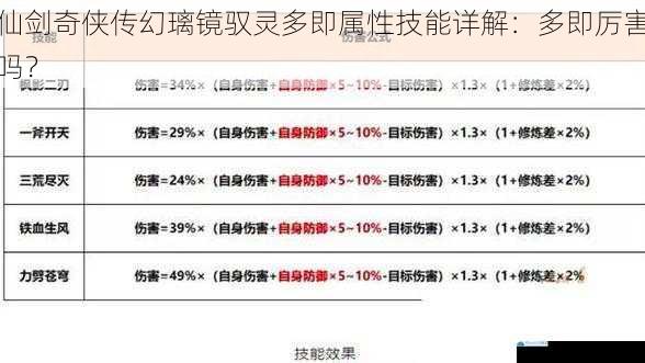 技能伤害与输出