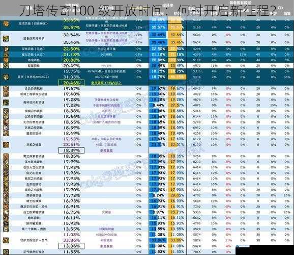 游戏进度与等级提升