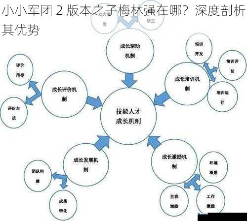 技能机制独特
