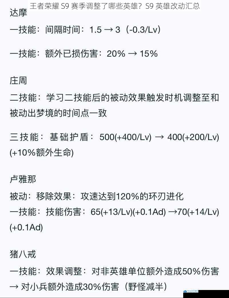 英雄技能调整