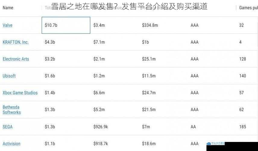 游戏开发商及发行商