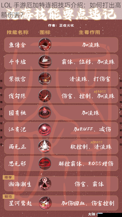 技能解析与连招思路