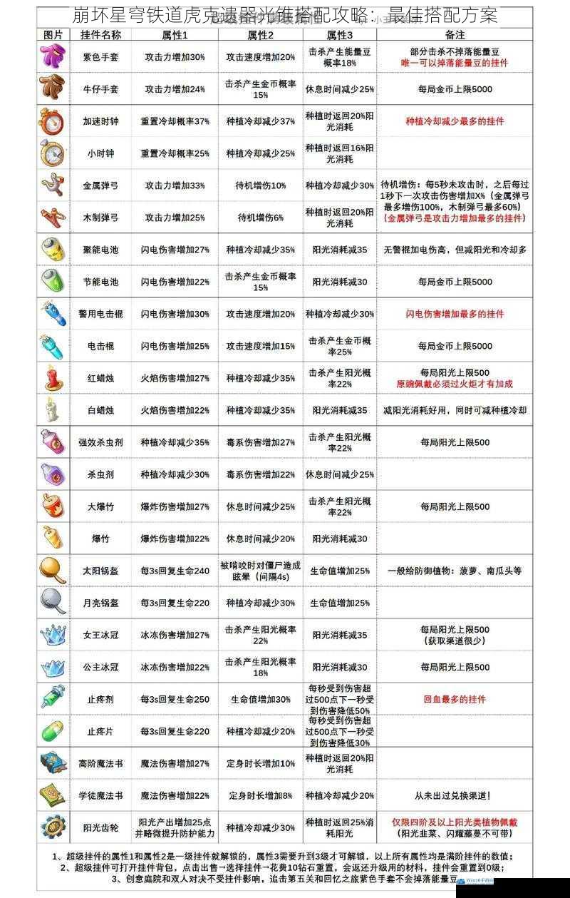 属性搭配