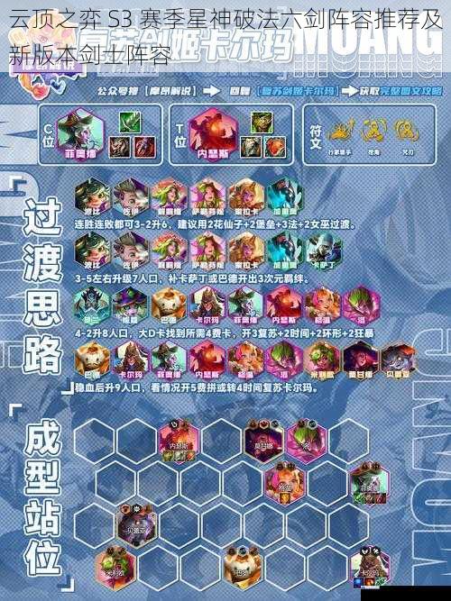 阵容组成及核心英雄