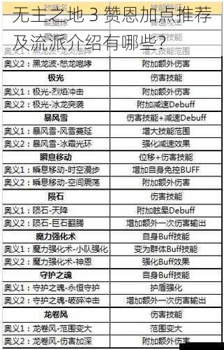 技能选择
