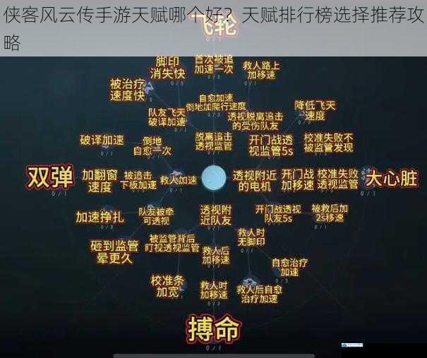 天赋类型与特点