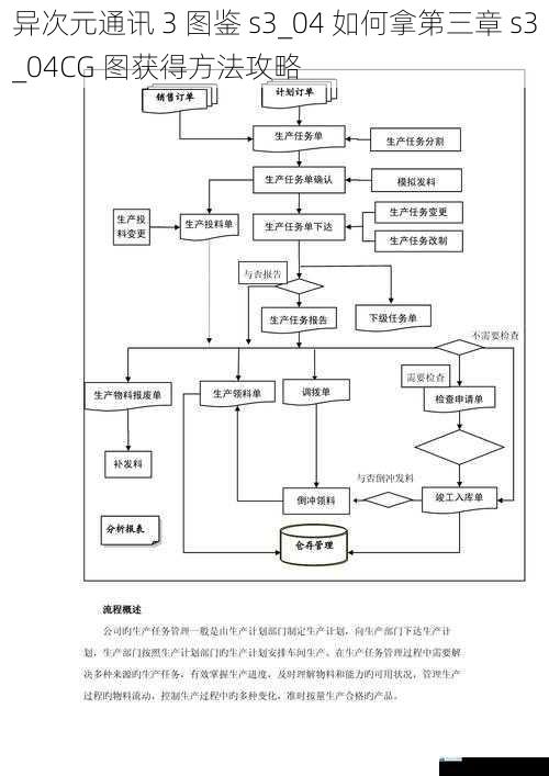 任务流程攻略