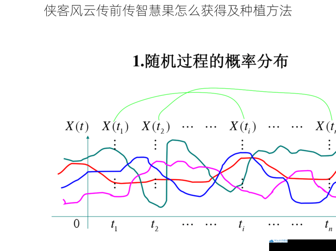 随机获得途径