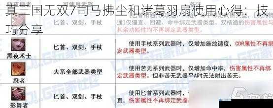 武器特性与技能分析
