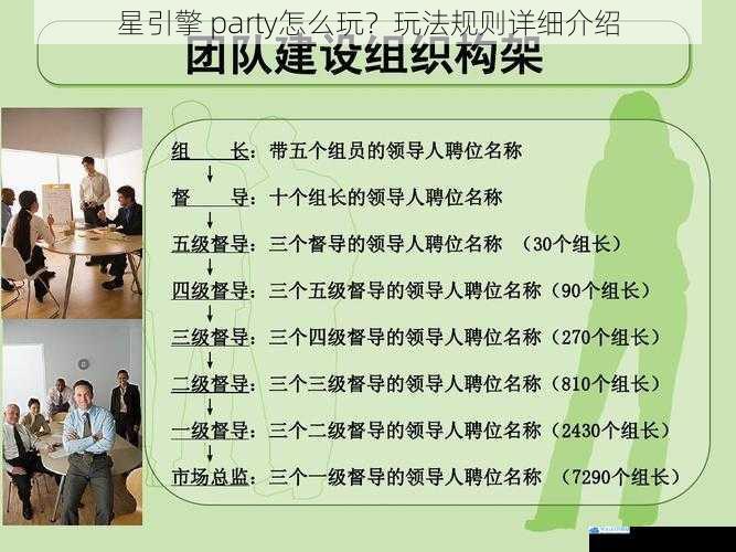 团队组建与角色分配